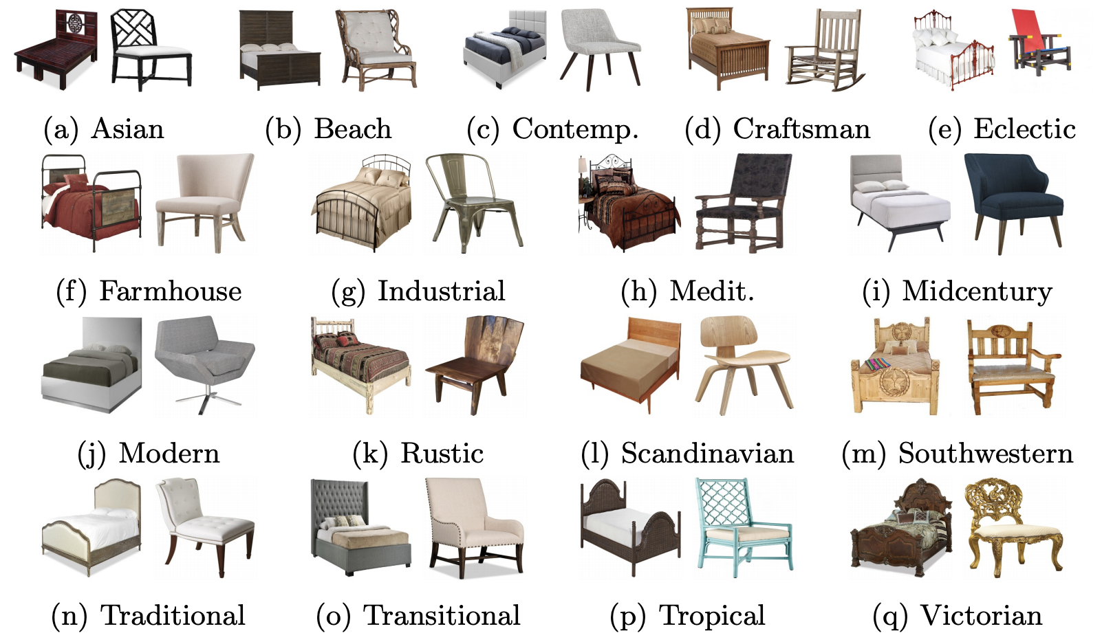 Bonn Furniture Styles Dataset