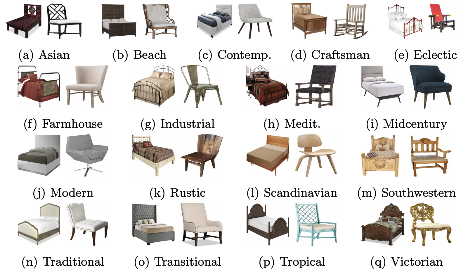 What Are The Different Types Of Furniture Styles